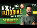 Node JS Tutorial in Hindi How Express JS Works Explained with Example