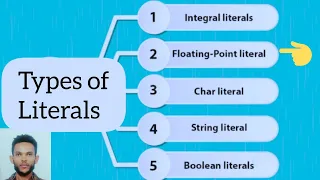 Java Literals Floating point literals