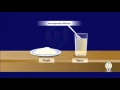 Homogeneous mixture and Heterogeneous mixture Is matter around us pure Chemistry Class 9