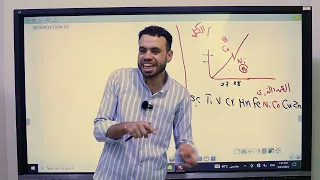الصف الثالث الثانوي الكيمياء شرح الدرس الثالث الخواص العامة للعناصر الانتقالية م محمود عبدالعزيز  الصف الثالث الثانوي الكيمياء شرح الدرس الثالث الخواص العامة للعناصر الانتقالية م محمود عبدالعزيز