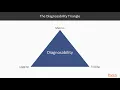 Kubernetes Service Mesh with Istio The Diagnosability Triangle packtpub com