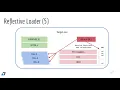 Explaining Reflective DLL Injection in 2 min - by Miss Smurfette