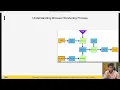 5 Understanding the Browser Rendering Process How Websites are Rendered on Your Screen