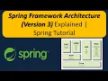 Spring Framework Architecture Version 3 Explained Spring Tutorial Spring Framework