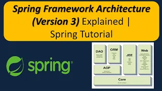 Spring Framework Architecture Version 3 Explained Spring Tutorial Spring Framework