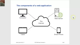 Murach jQuery - 01 Introduction to Web Development