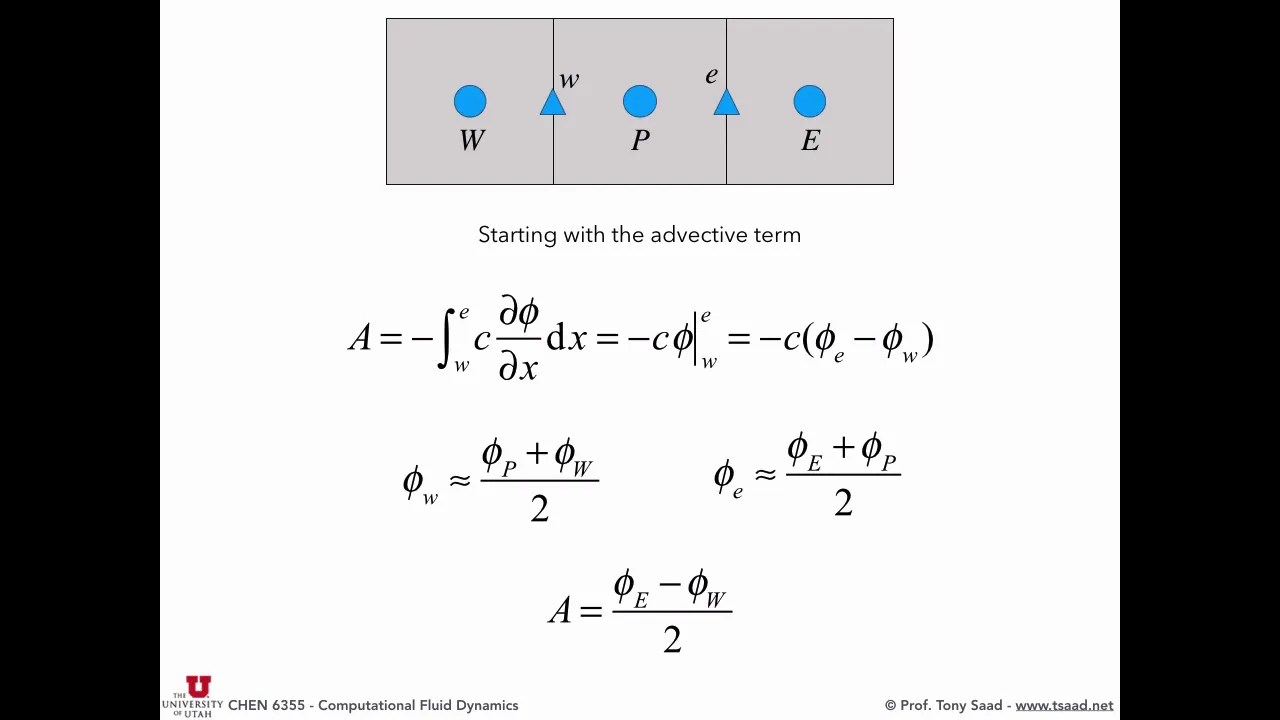 11. The Finite Volume Method (FVM)