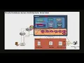 Oracle Database Architecture Diagram Explanation Instance vs Database Explained