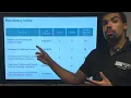 SMTUK - Learn Sports Massage Therapy
