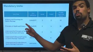 SMTUK - Learn Sports Massage Therapy