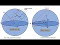 Astronomical Coordinates