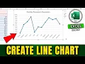 How to Create Line Chart Graph in Excel