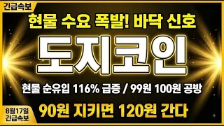 [도지코인] 계단식 하락 마지막 구간 . 던질 사람 다 던진 99원 지지 확인 !