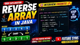 Reverse Array in Java Two Pointer Algorithm Explained DSA Interview Question