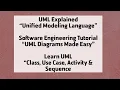UML in Software Engineering Unified Modeling Language Explained with Diagrams