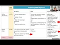 Billing and Coding Scenarios in Endocrine Surgery