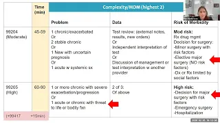 Billing and Coding Scenarios in Endocrine Surgery