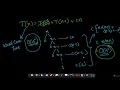 Time complexity Best and Worst cases Quick Sort Appliedcourse
