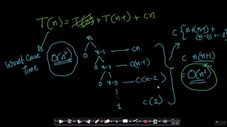 Time complexity Best and Worst cases Quick Sort Appliedcourse