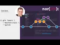 nor DEV git learn -masterclass -quick