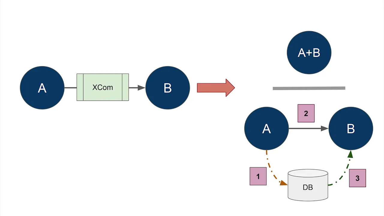 Image from Implementacion de flujos de tareas mediante airflow