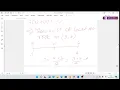 Bisection Method