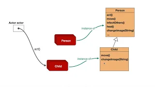 Java Programming Episode 21 Dynamic dispatch
