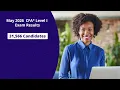 2026 CFA Level I May Pass Rates