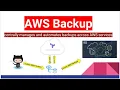 AWS Backup Set Up Using Terraform cloud and GitHub Actions