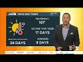 Thunderstorms Cooler This Week - Monday August 10