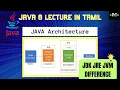 JVM vs JRE vs JDK Java Tutorial in Tamil - 2024