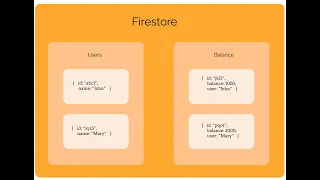 Introduction to Firestore Setup and CRUD Operations