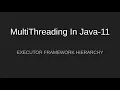 Executor Framework Hierarchy MultiThreading In Java MultiThreading Tutorial Threads