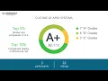 Working at Apex Systems - May 2018