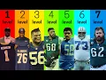 7 Levels of NFL Offensive Linemen