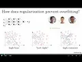 Why Does Regularization Reduce Overfitting in Deep Neural Networks