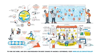 UCD Research Impact Toolkit - Introduction