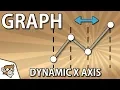 Unity Tutorial - Create a Graph Dynamic X Axis