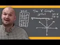 What is the parent graph of the absolute value graph