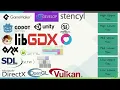 Game Development Tools Tier List Explained