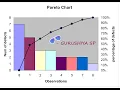PARETO CHART IN EXCEL SPSS R