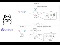 Fully local multi-agent systems with LangGraph