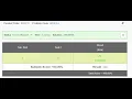 Array Filling CodeChef August Long Challenge 2021