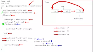 Pointer Circular Linked Queue