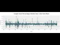 python data analysis tips anomaly dectection plot Seaborn lineplot scatterplot axhline