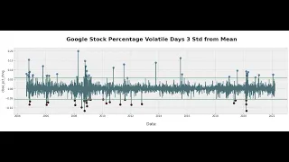 python data analysis tips anomaly dectection plot Seaborn lineplot scatterplot axhline