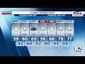Southwest Central Virginia Weather April 8 2025