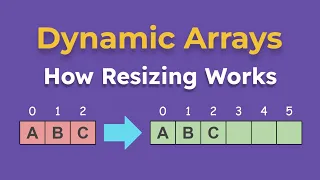 Dynamic Array Extendable - How Resizing Works