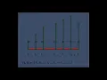 Euler Method in Matlab