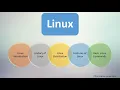 Introduction Linux Tutorial - Season 1 Episode 1